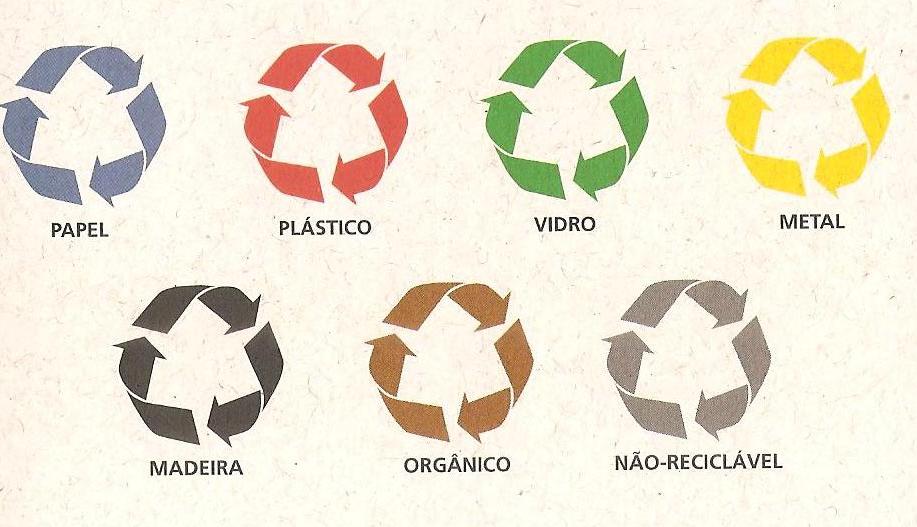 símbolos de reciclagem